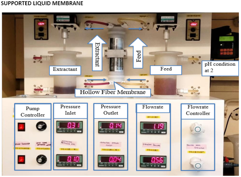 Figure. 2. SLM Cycle (pic from Dewi Kusumaningrum thesis)